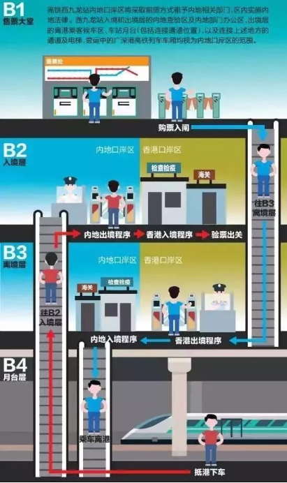 購取票處，實行一地兩檢.png