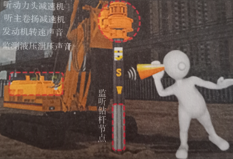 如何聞旋挖鉆機(jī)樁孔內(nèi)的狀況？.png