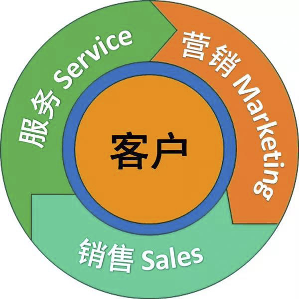 服務(wù)為什么要成為工程機(jī)械企業(yè)發(fā)展的戰(zhàn)略？.jpg